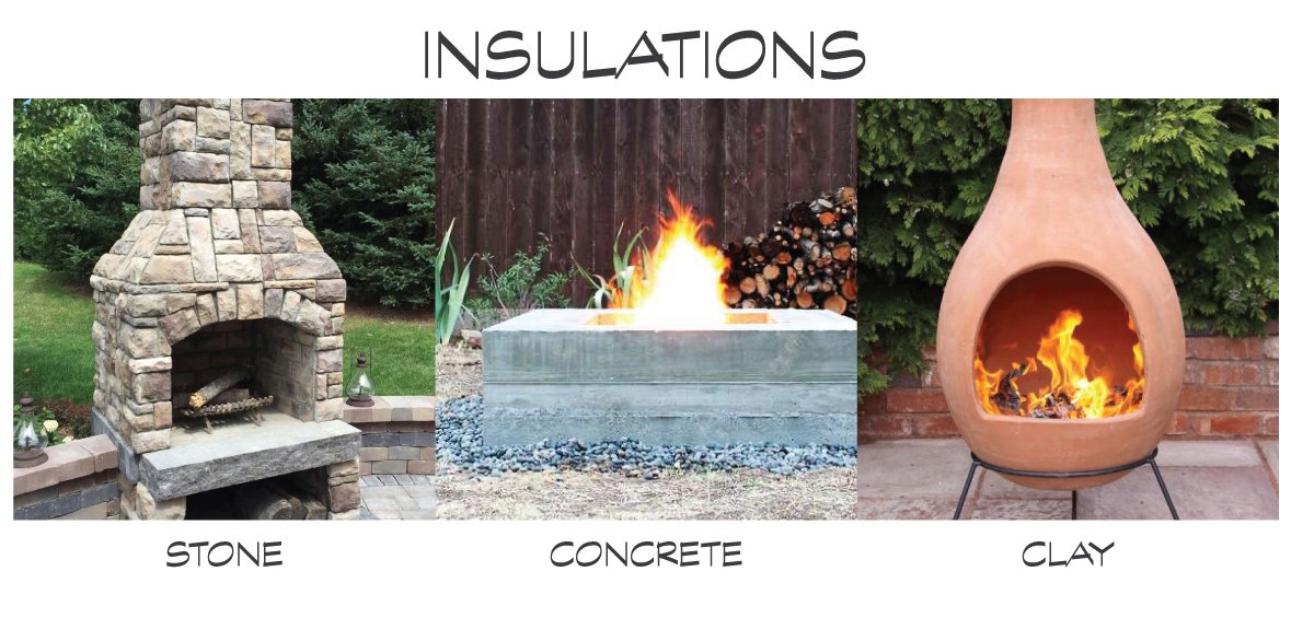Insulations
