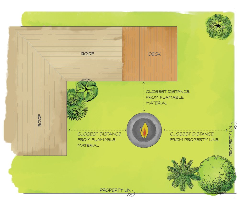 LegalEnvironmentalConsiderations
