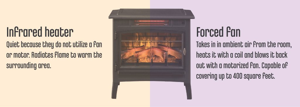 TypesOfElectricFireplaces