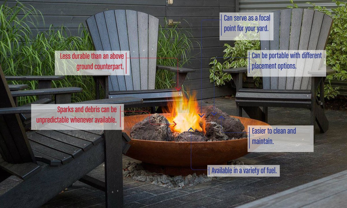 Differences Between AboveGround and InGround Fire Pits Discover the