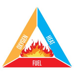 CombustionFormula
