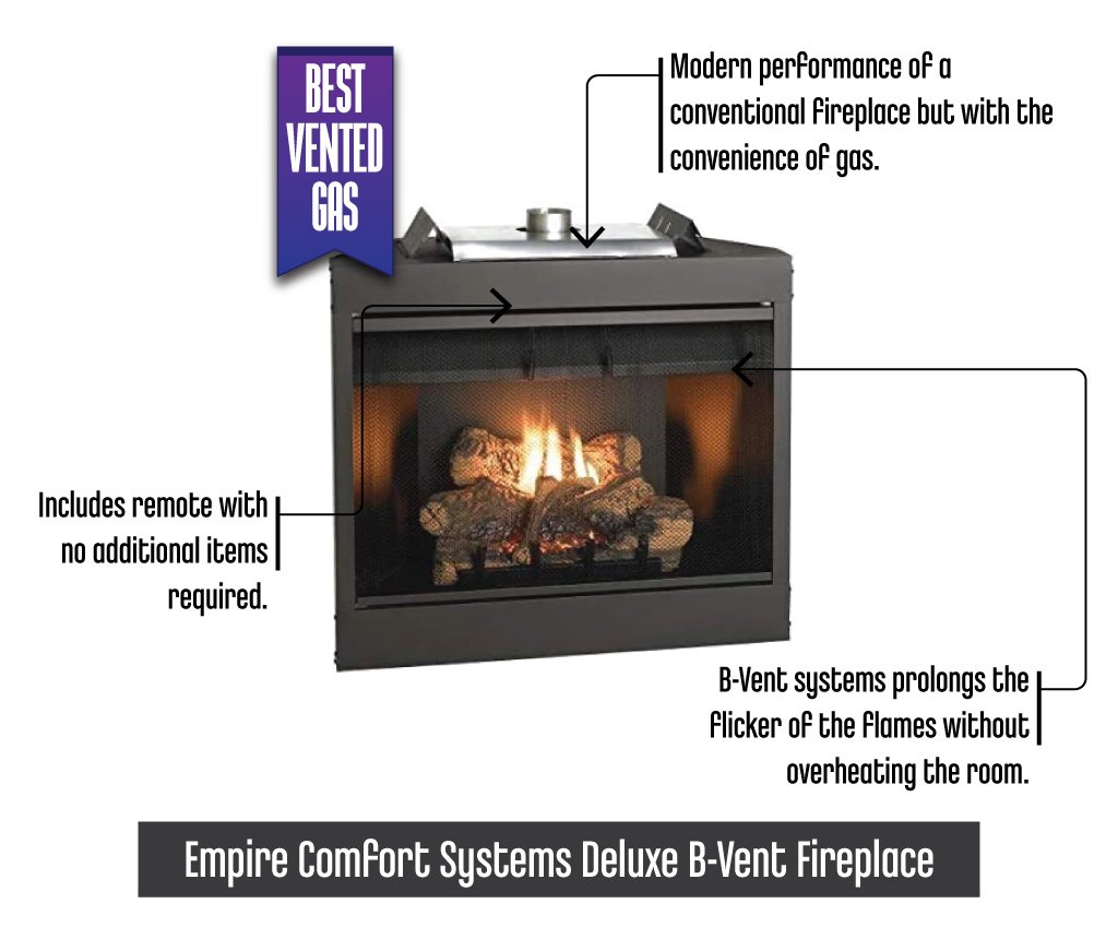 EmpireComfortSystemsDeluxeBVentFireplace