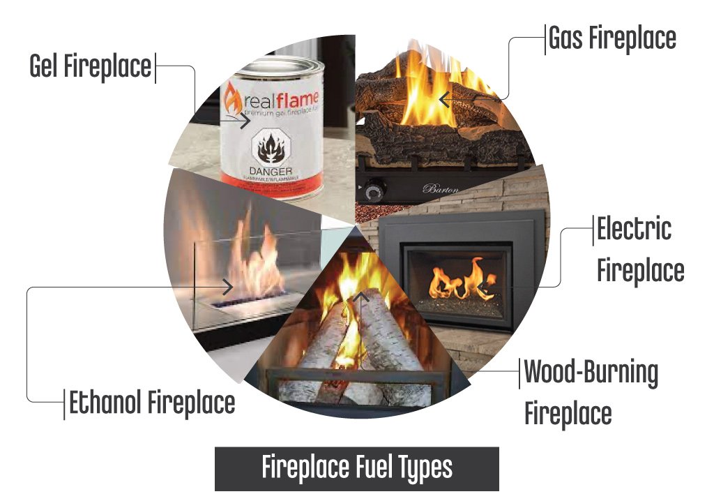 FireplaceFuel