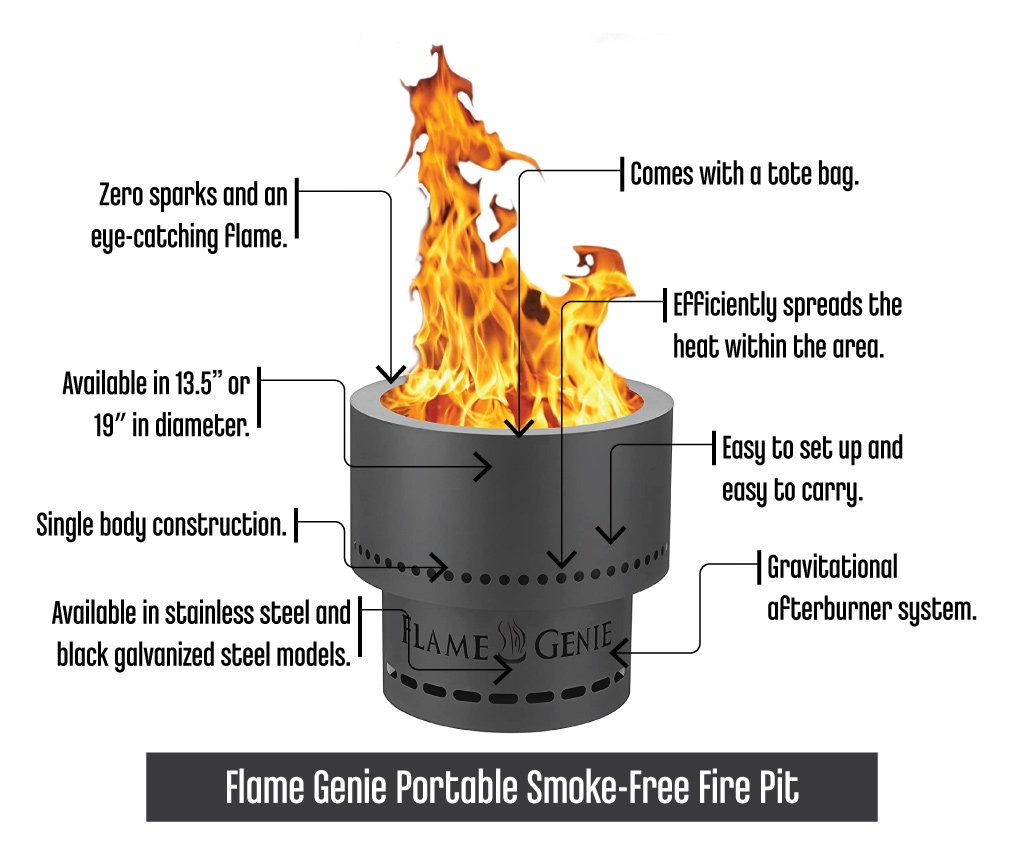 FlameGeniePortableSmokeFreeFirePit