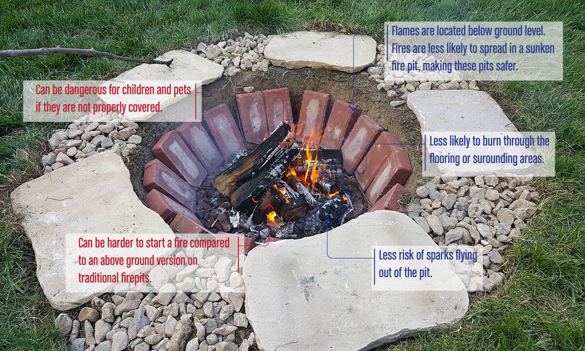Differences Between AboveGround and InGround Fire Pits Discover the