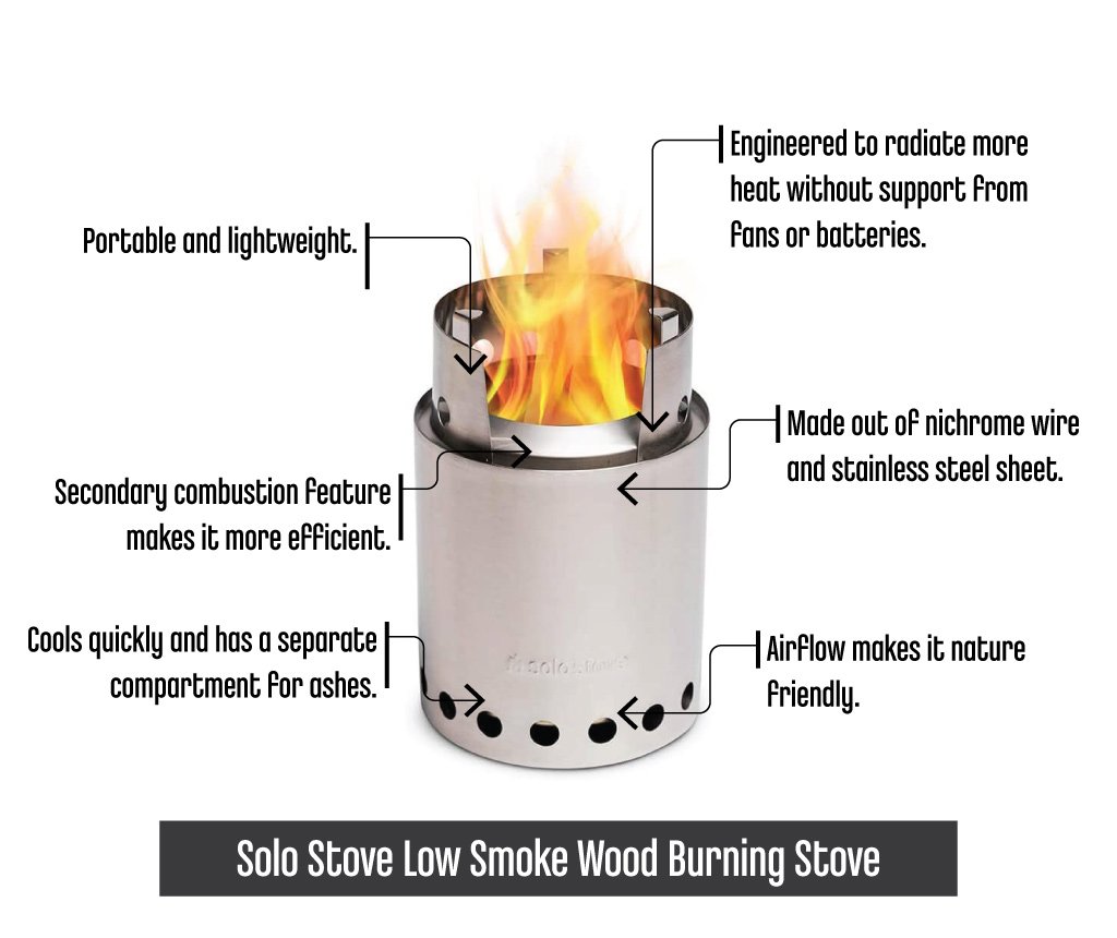 SoloStoveLowSmokeWoodBurningStove
