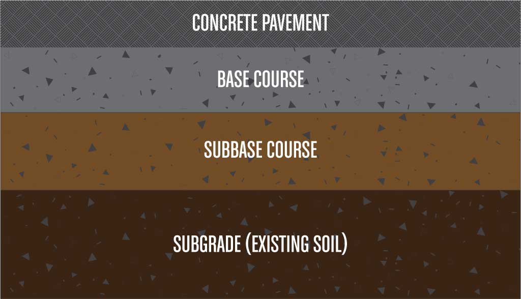 PavementLayers